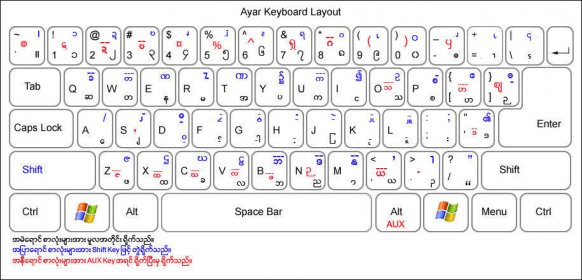 myanmar unicode typing tutor
